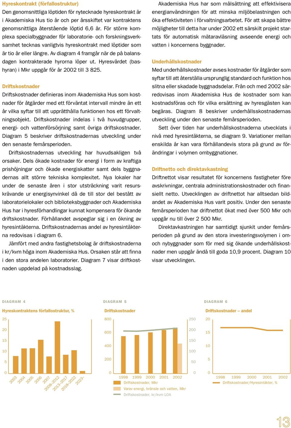 Av diagram 4 framgår när de på balansdagen kontrakterade hyrorna löper ut. Hyresvärdet (bashyran) i Mkr uppgår för år 2002 till 3 825.