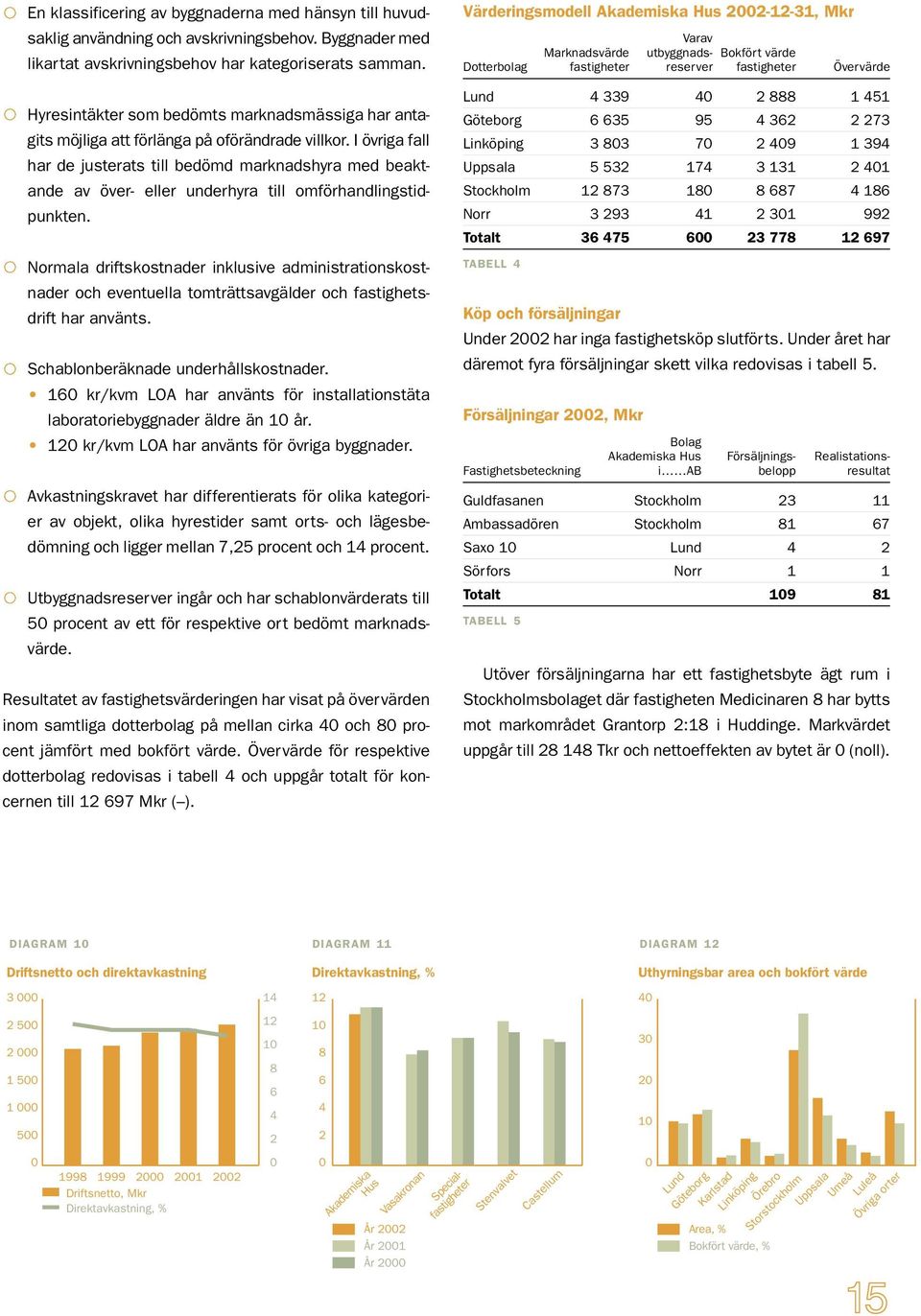 I övriga fall har de justerats till bedömd marknadshyra med beaktande av över- eller underhyra till omförhandlingstidpunkten.