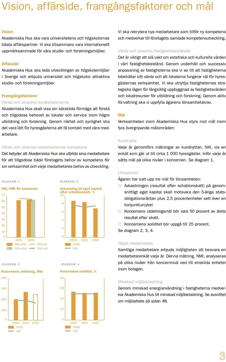 Affärsidé Akademiska Hus ska leda utvecklingen av högskolemiljöer i Sverige och erbjuda universitet och högskolor attraktiva studie- och forskningsmiljöer.