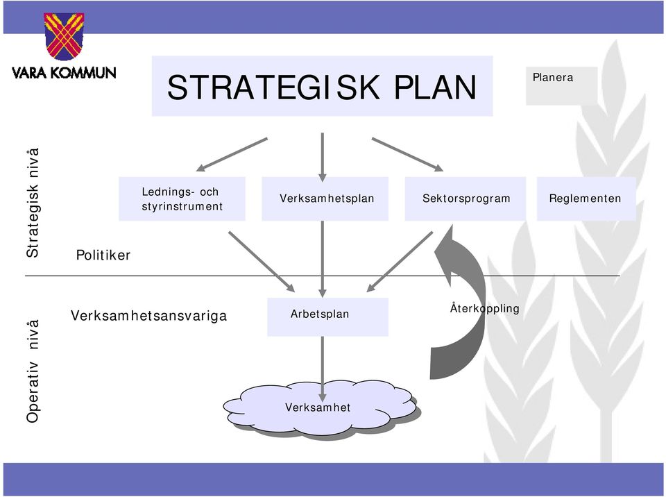 Verksamhetsplan Sektorsprogram Reglementen