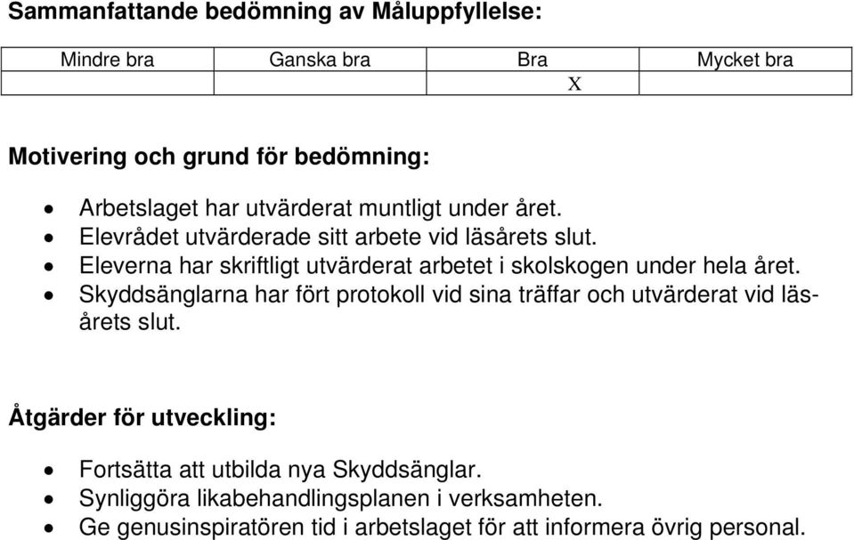 Eleverna har skriftligt utvärderat arbetet i skolskogen under hela året.