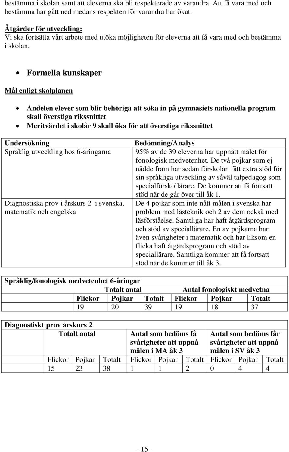 Formella kunskaper Mål enligt skolplanen Andelen elever som blir behöriga att söka in på gymnasiets nationella program skall överstiga rikssnittet Meritvärdet i skolår 9 skall öka för att överstiga