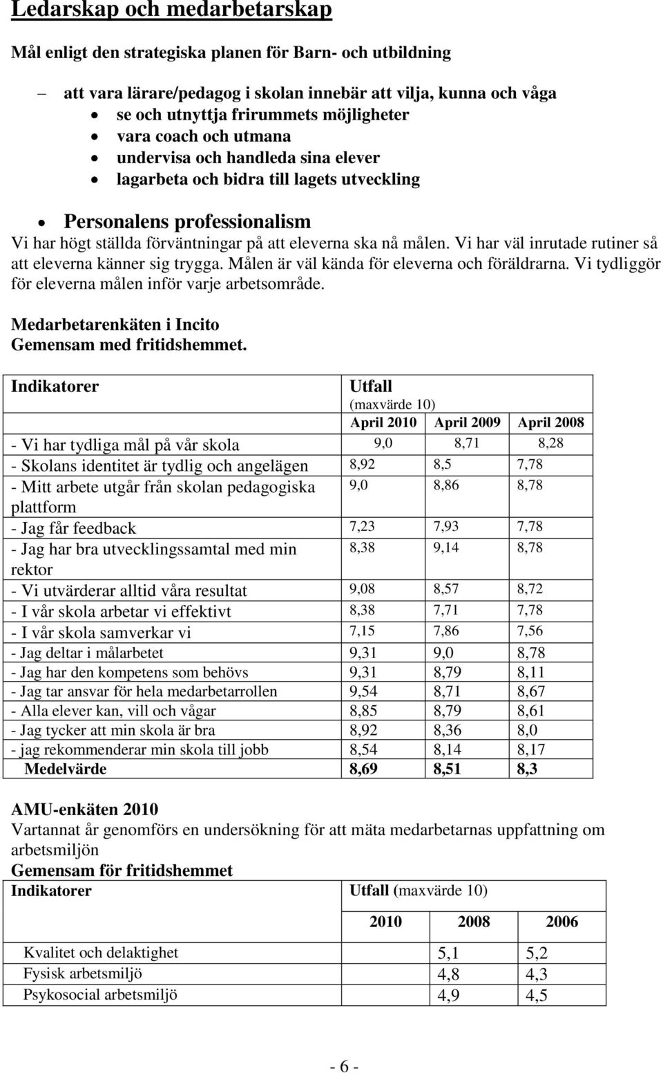 Vi har väl inrutade rutiner så att eleverna känner sig trygga. Målen är väl kända för eleverna och föräldrarna. Vi tydliggör för eleverna målen inför varje arbetsområde.