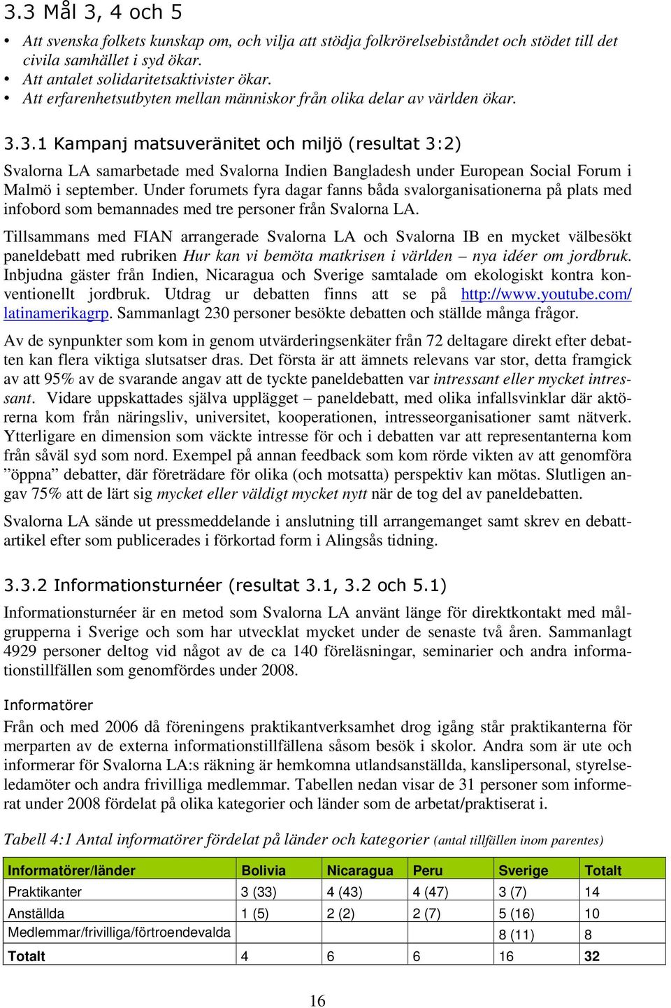 3.1 Kampanj matsuveränitet och miljö (resultat 3:2) Svalorna LA samarbetade med Svalorna Indien Bangladesh under European Social Forum i Malmö i september.