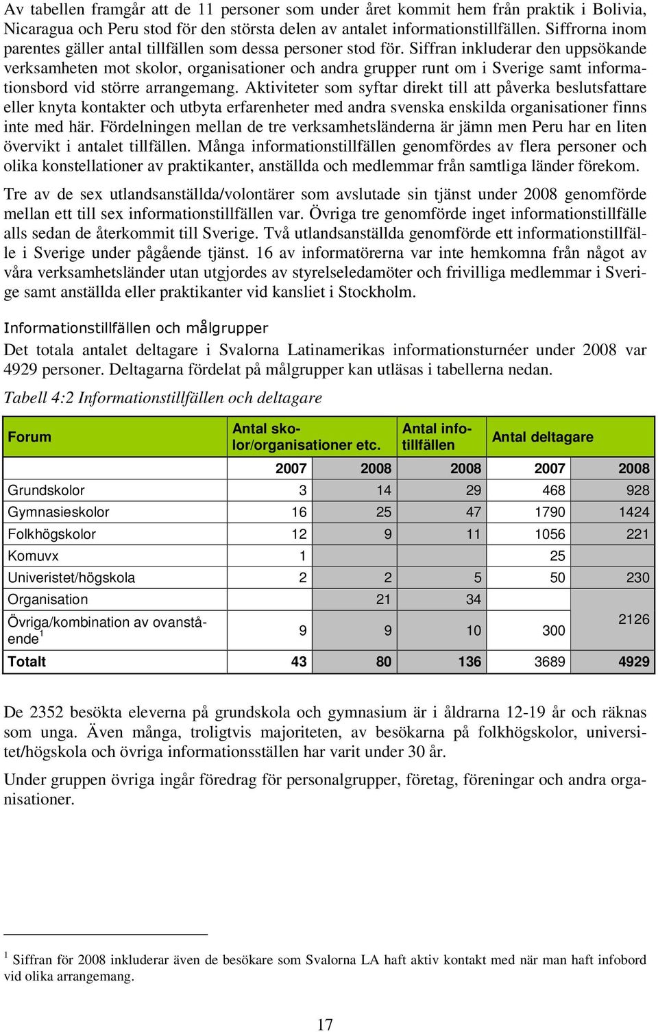 Siffran inkluderar den uppsökande verksamheten mot skolor, organisationer och andra grupper runt om i Sverige samt informationsbord vid större arrangemang.