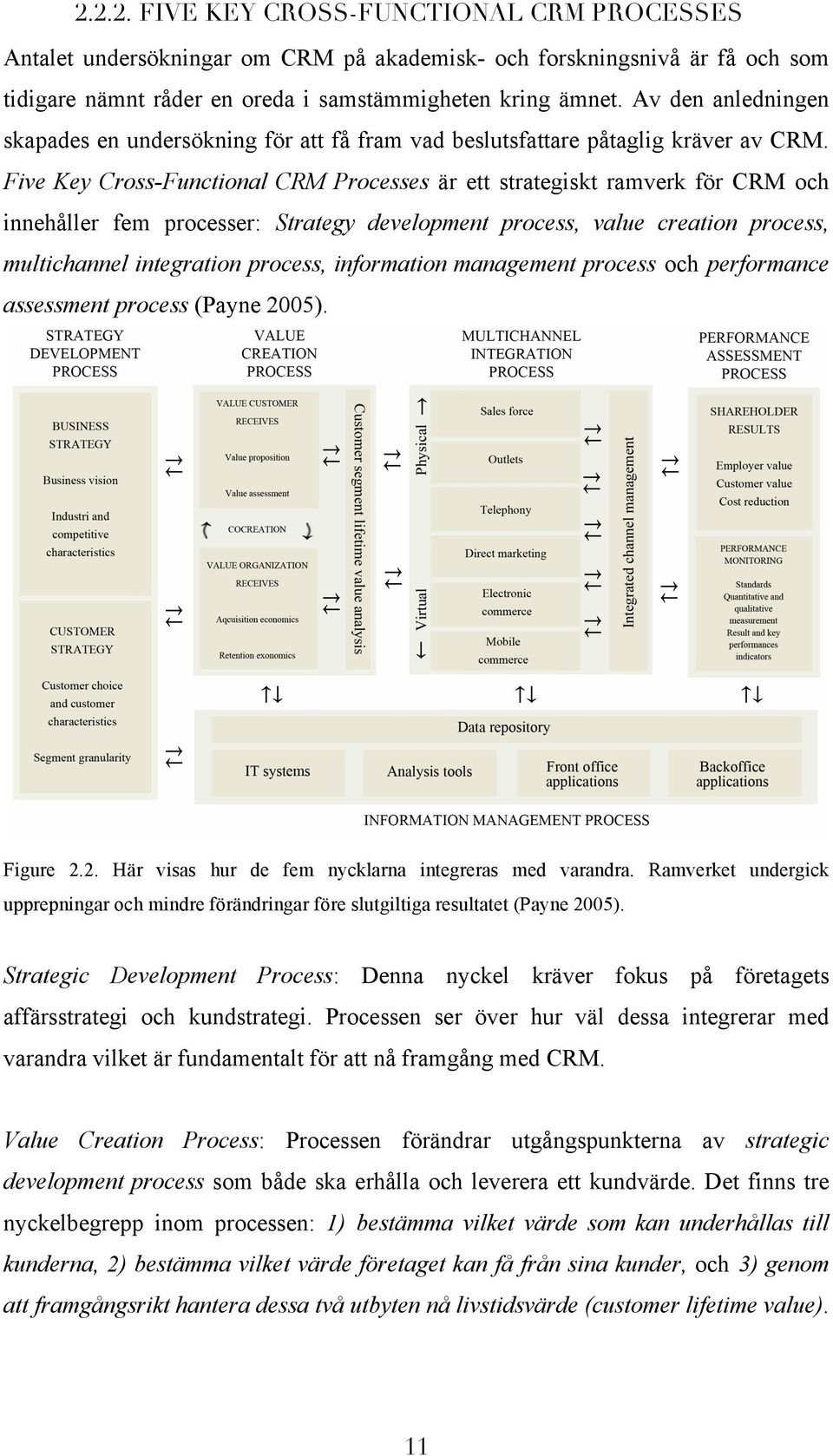 Five Key Cross-Functional CRM Processes är ett strategiskt ramverk för CRM och innehåller fem processer: Strategy development process, value creation process, multichannel integration process,