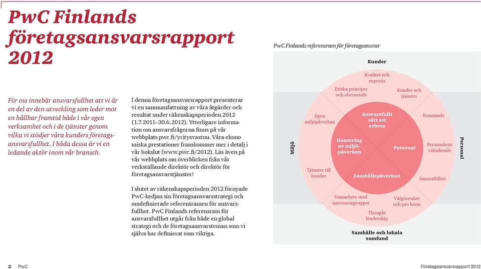 I denna företagsansvarsrapport presenterar vi en sammanfattning av våra åtgärder och resultat under räkenskapsperioden 2012 (1.7.2011 30.6.2012).