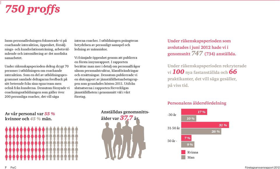 Som en del av utbildningsprogrammet samlade deltagarna feedback på sitt beteende från sina egna team men också från kunderna.