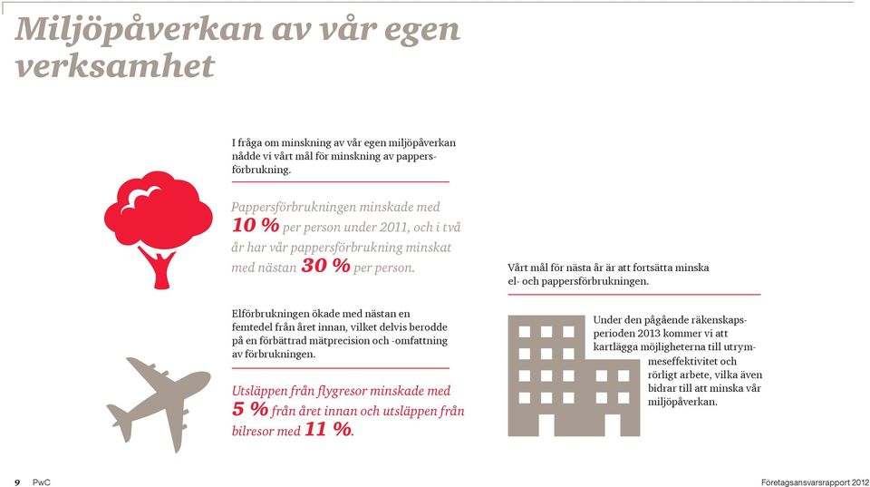 Vårt mål för nästa år är att fortsätta minska el- och pappersförbrukningen.