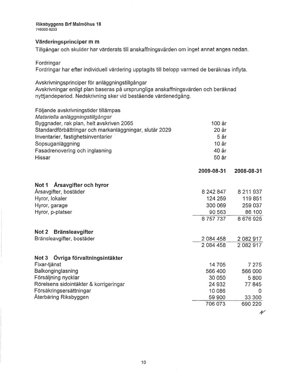 Avskrivningsprinciper för anläggningstillgångar Avskrivningar enligt plan baseras på ursprungliga anskaffningsvärden och beräknad nyttjandeperiod. Nedskrivning sker vid bestående värdenedgång.