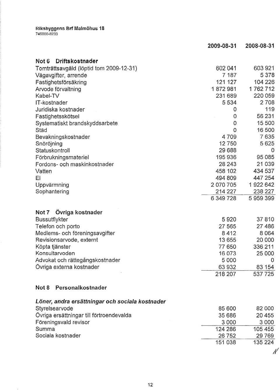 kostnader Bussutflykter Telefon och porto Medlems- och föreningsavgifter Revisionsarvode, externt Köpta tjänster Konsultarvoden Advokat och rättegångskostnader Övriga externa kostnader 602041 603921