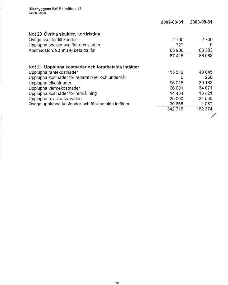 Upplupna elkostnader Upplupna värmekostnader Upplupna kostnader för renhållning Upplupna revisionsarvoden Övriga upplupna kostnader och