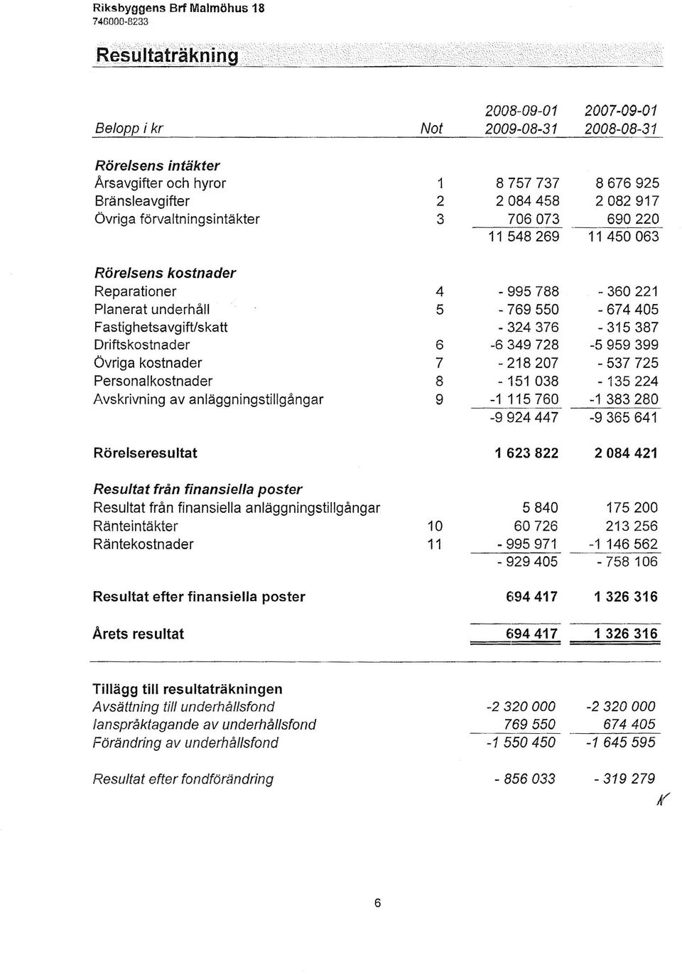 Resultat från finansiella poster Resultat från finansiella Ränteintäkter Räntekostnader Resultat efter finansiella poster Arets resultat anläggningstillgångar 4-995 788-360 221 5-769 550-674 405-324