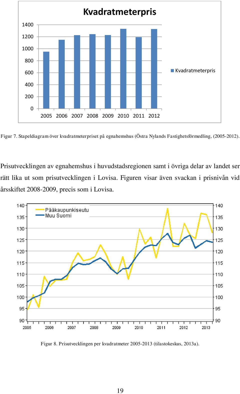 Prisutvecklingen av egnahemshus i huvudstadsregionen samt i övriga delar av landet ser rätt lika ut som prisutvecklingen i