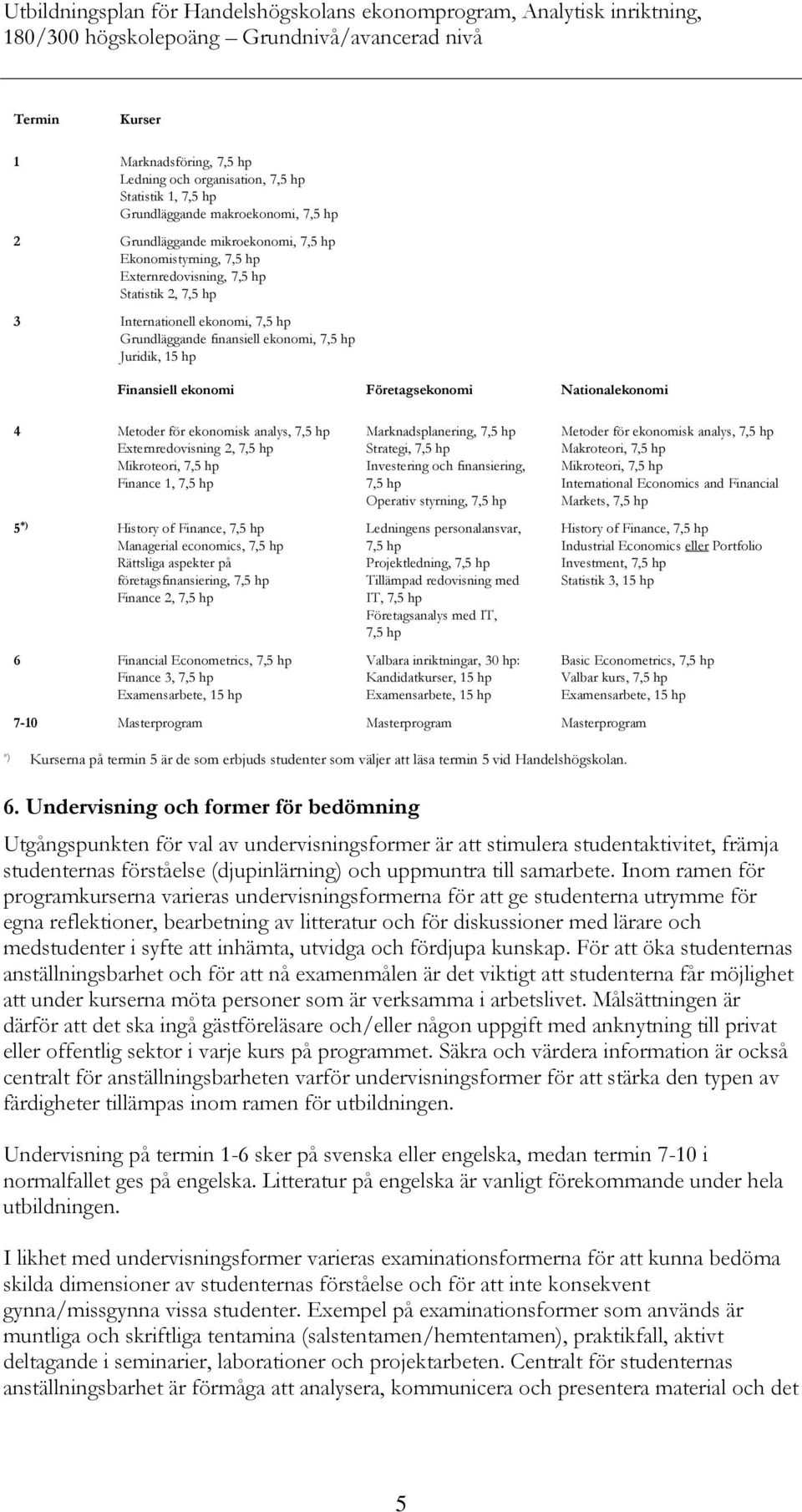 ekonomisk analys, 7,5 hp Externredovisning 2, 7,5 hp Mikroteori, 7,5 hp Finance 1, 7,5 hp 5 *) History of Finance, 7,5 hp Managerial economics, 7,5 hp Rättsliga aspekter på företagsfinansiering, 7,5