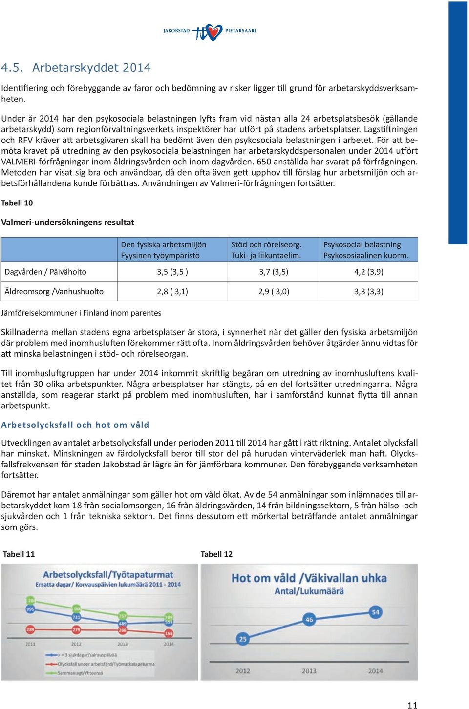 Lagstiftningen och RFV kräver att arbetsgivaren skall ha bedömt även den psykosociala belastningen i arbetet.