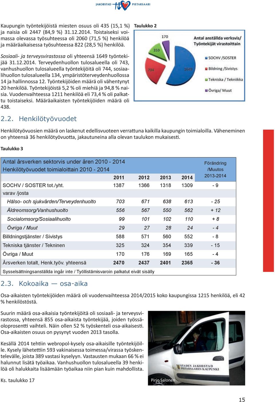 Taulukko 2 Sosiaali- ja terveysvirastossa oli yhteensä 1649 työntekijää 31.12.2014.