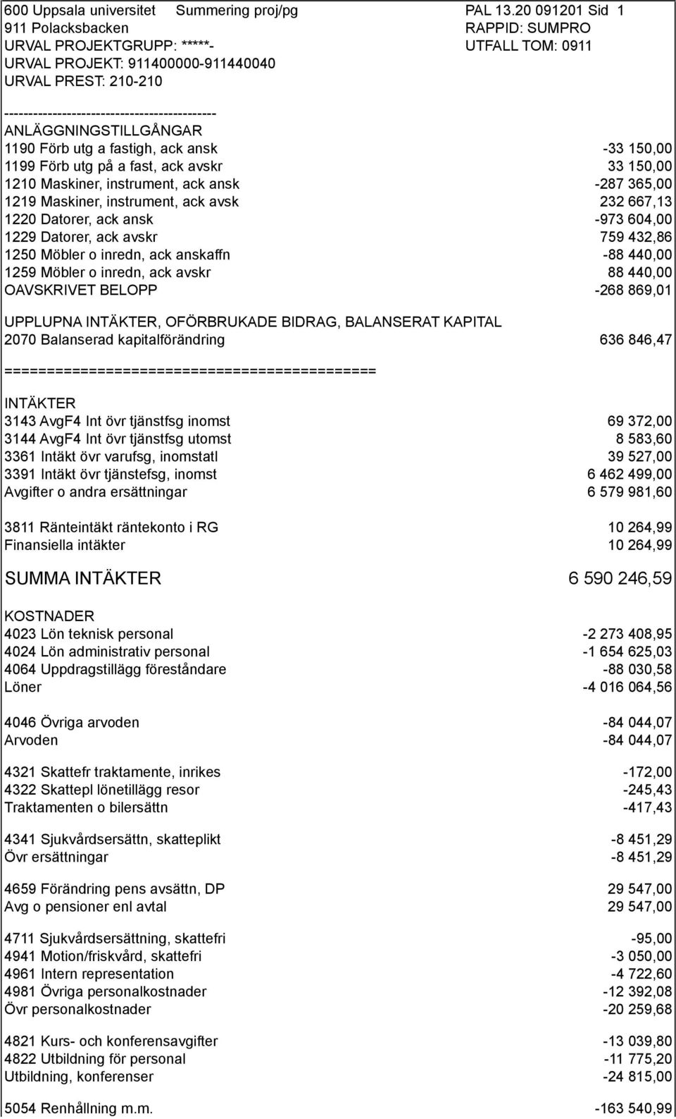 ANLÄGGNINGSTILLGÅNGAR 1190 Förb utg a fastigh, ack ansk -33 150,00 1199 Förb utg på a fast, ack avskr 33 150,00 1210 Maskiner, instrument, ack ansk -287 365,00 1219 Maskiner, instrument, ack avsk 232