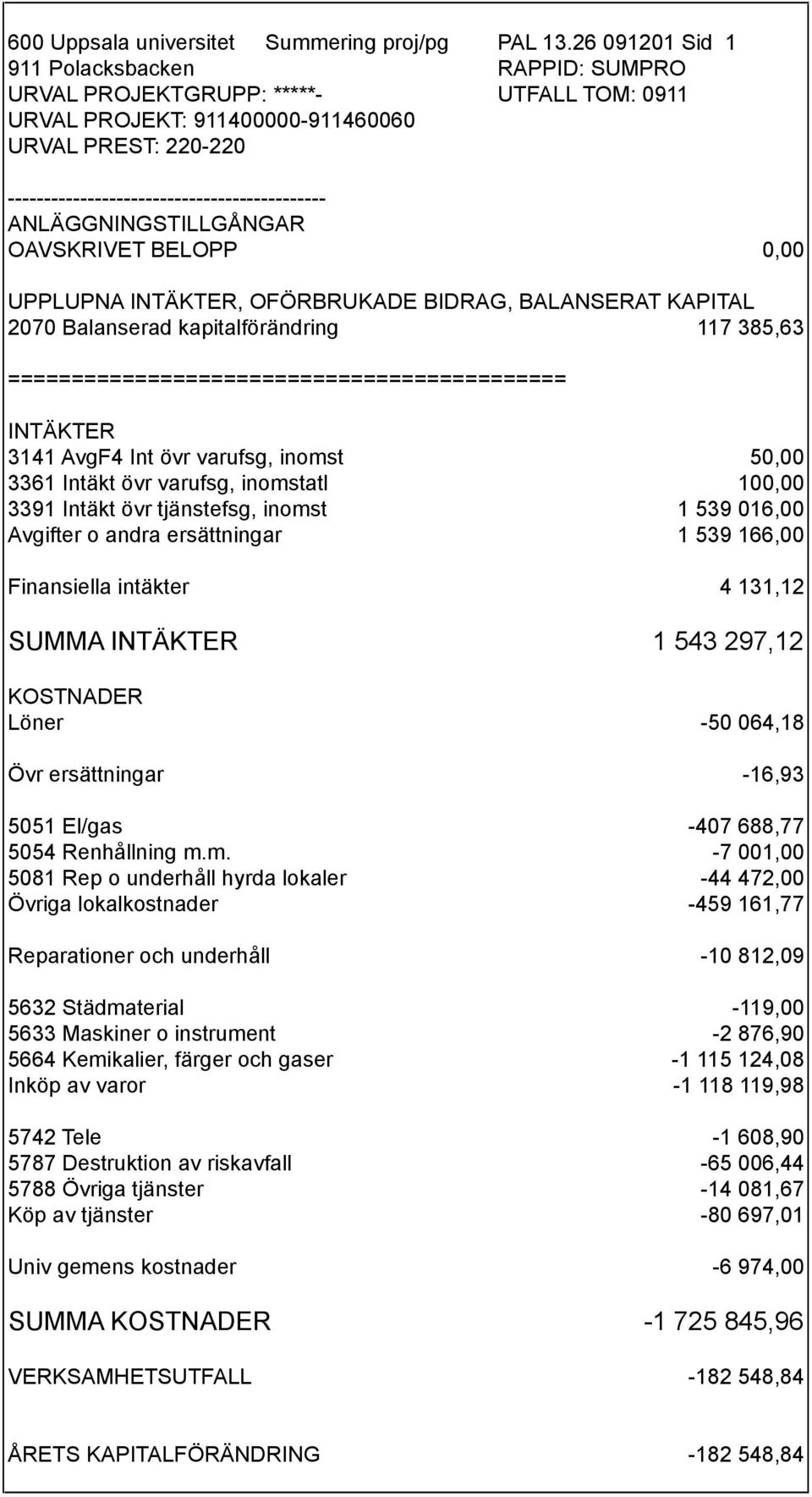 ANLÄGGNINGSTILLGÅNGAR OAVSKRIVET BELOPP 0,00 UPPLUPNA INTÄKTER, OFÖRBRUKADE BIDRAG, BALANSERAT KAPITAL 2070 Balanserad kapitalförändring 117 385,63 ============================================