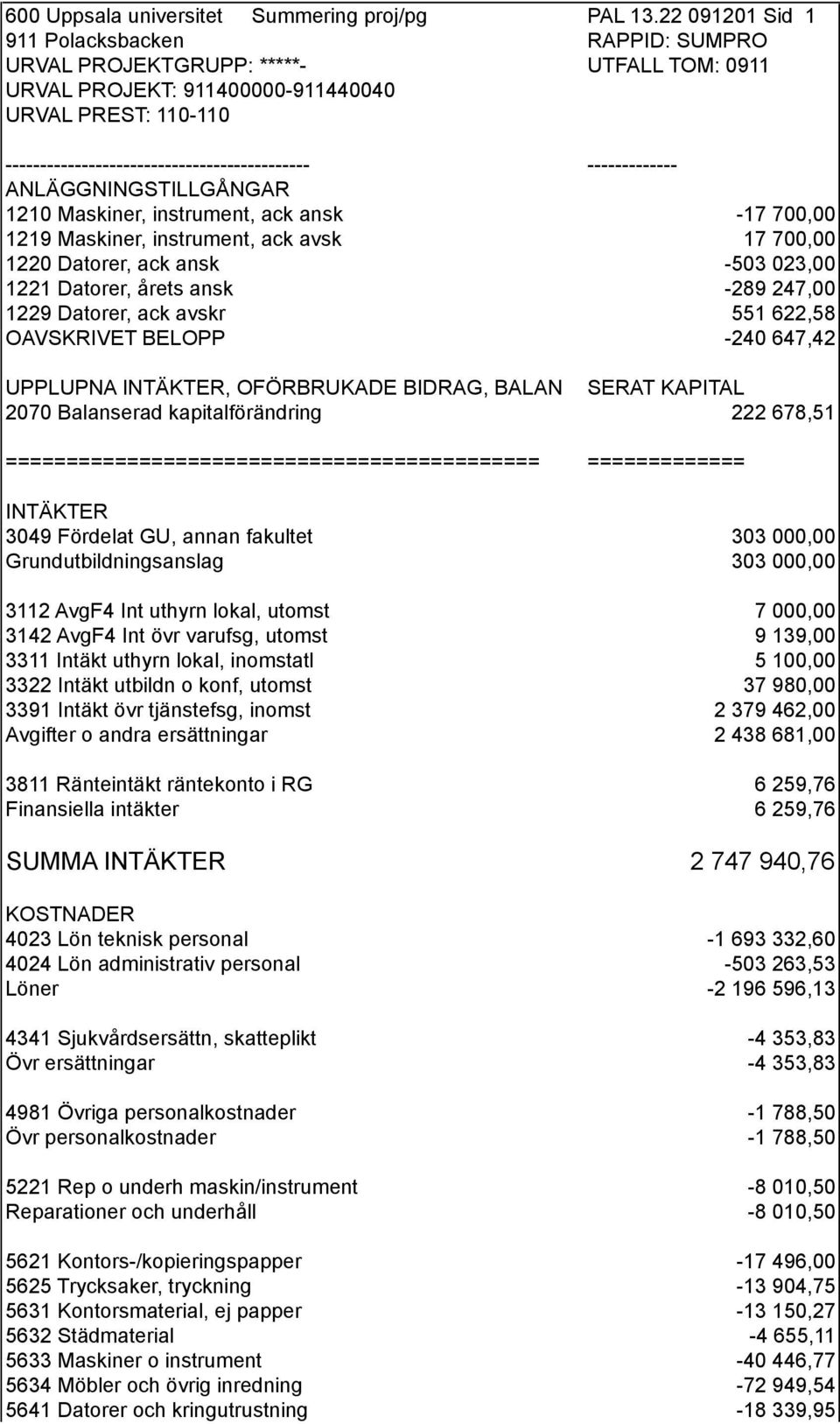 ------------- ANLÄGGNINGSTILLGÅNGAR 1210 Maskiner, instrument, ack ansk -17 700,00 1219 Maskiner, instrument, ack avsk 17 700,00 1220 Datorer, ack ansk -503 023,00 1221 Datorer, årets ansk -289