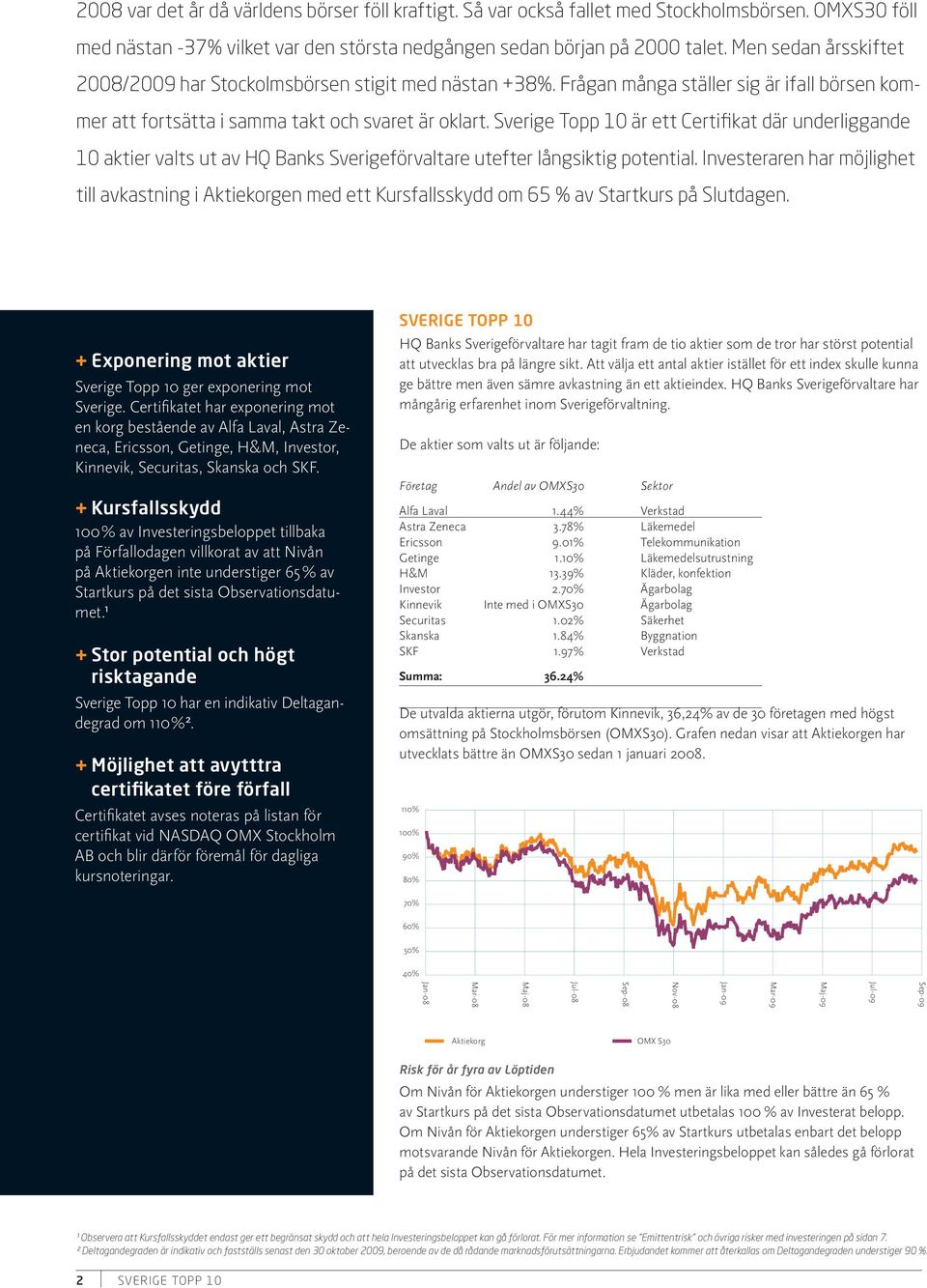 Sverige Topp 10 är ett Certifikat där underliggande 10 aktier valts ut av HQ Banks Sverigeförvaltare utefter långsiktig potential.