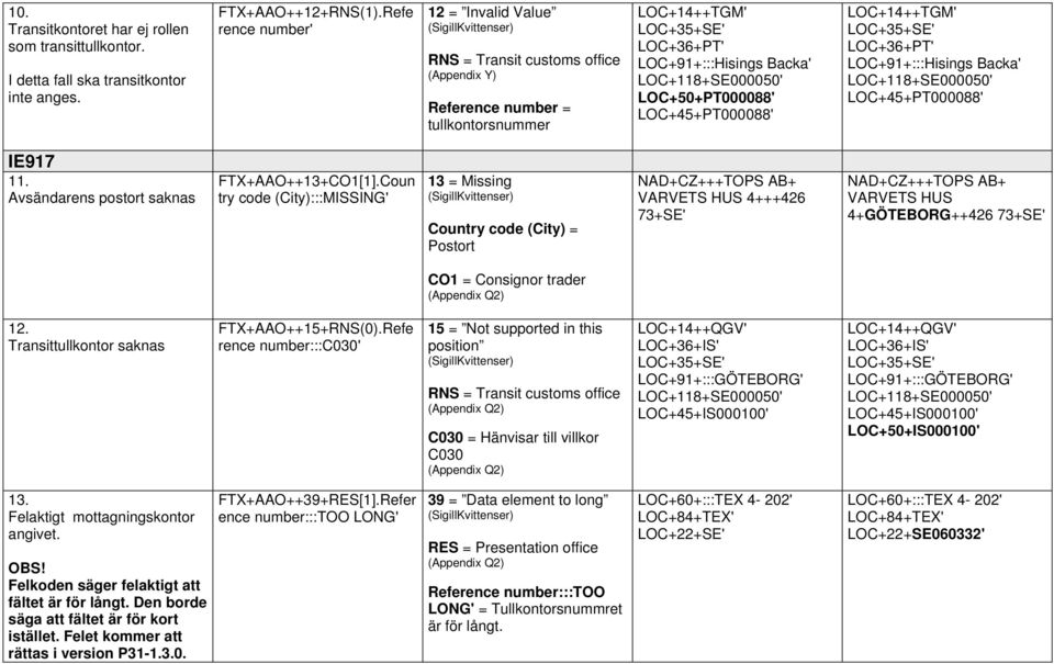 Avsändarens postort saknas FTX+AAO++13+CO1[1].