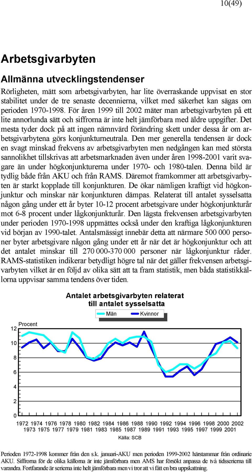 Det mesta tyder dock på att ingen nämnvärd förändring skett under dessa år om arbetsgivarbytena görs konjunkturneutrala.