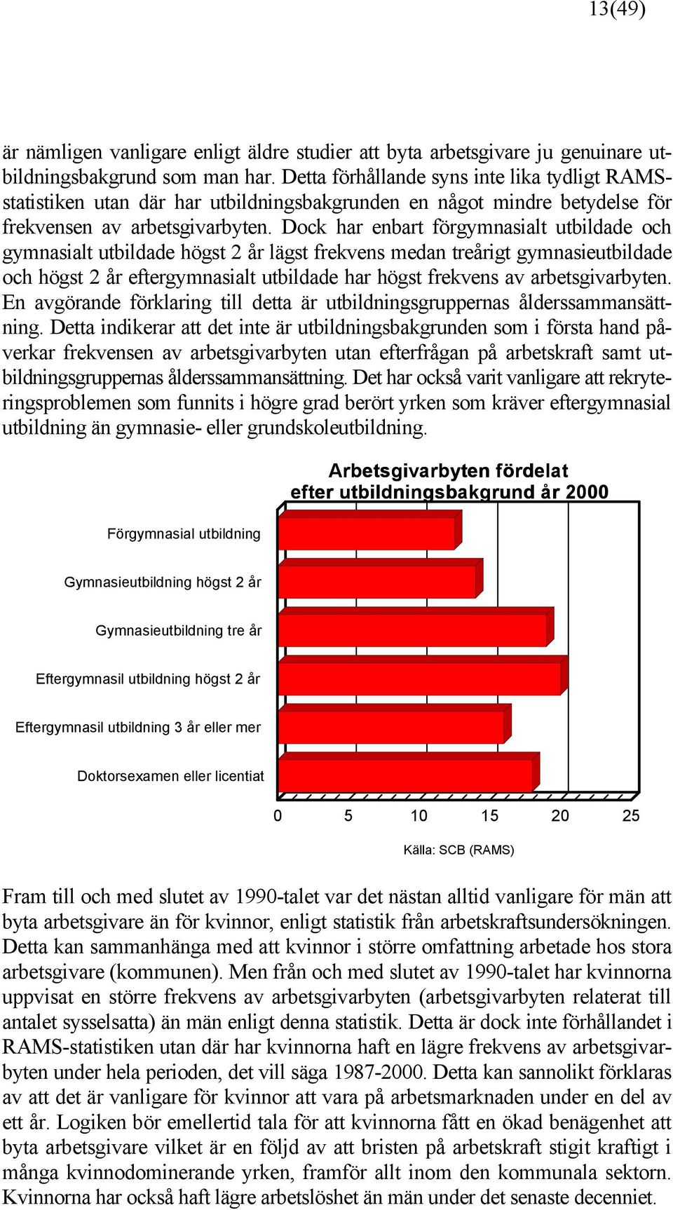 Dock har enbart förgymnasialt utbildade och gymnasialt utbildade högst 2 år lägst frekvens medan treårigt gymnasieutbildade och högst 2 år eftergymnasialt utbildade har högst frekvens av