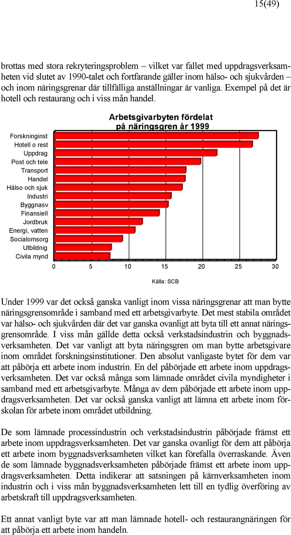 Forskninginst Hotell o rest Uppdrag Post och tele Transport Handel Hälso och sjuk Industri Byggnasv Finansiell Jordbruk Energi, vatten Socialomsorg Utbildnig Civila mynd Arbetsgivarbyten fördelat på