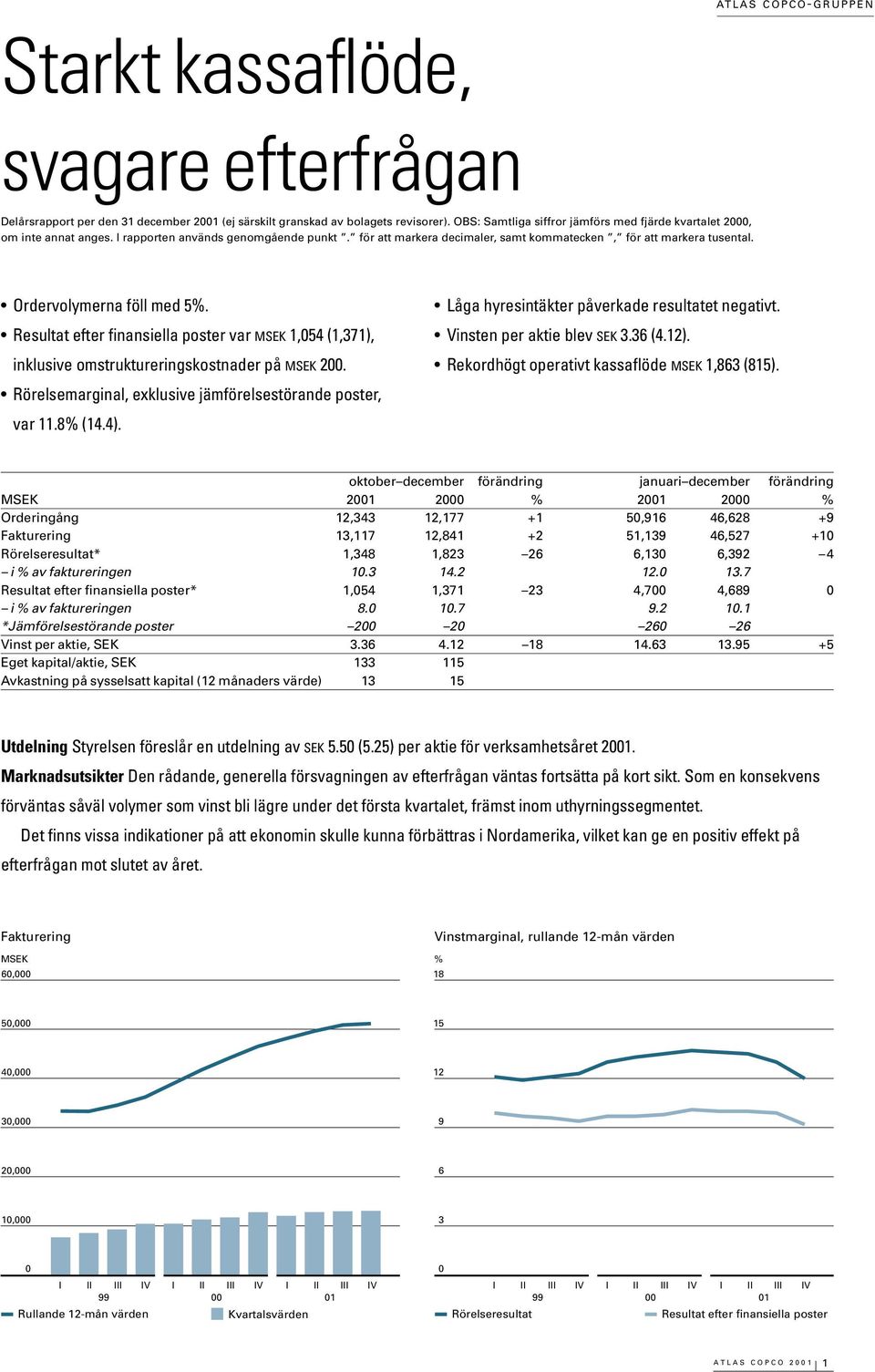 Resultat efter finansiella poster var 1,54 (1,371), inklusive omstruktureringskostnader på 2. Rörelsemarginal, exklusive jämförelsestörande poster, var 11.8% (14.4).