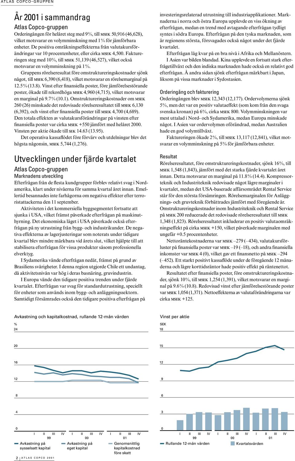 Gruppens rörelseresultat före omstruktureringskostnader sjönk något, till 6,39 (6,418),