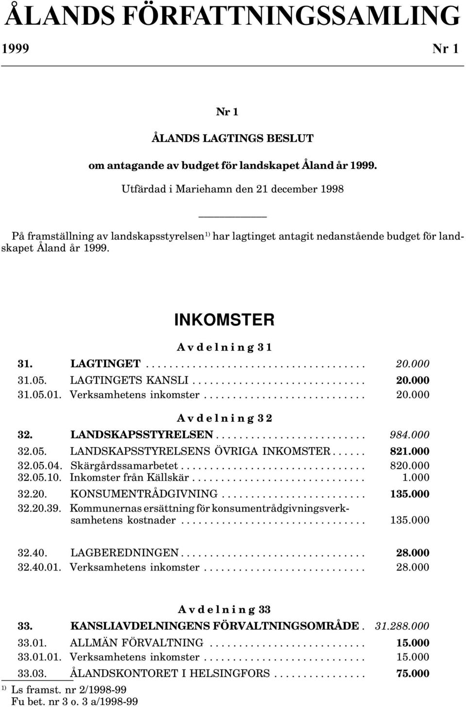 000 31.05. LAGTINGETS KANSLI.............................. 20.000 31.05.01. Verksamhetens inkomster............................ 20.000 Avdelning 32 32. LANDSKAPSSTYRELSEN.......................... 984.