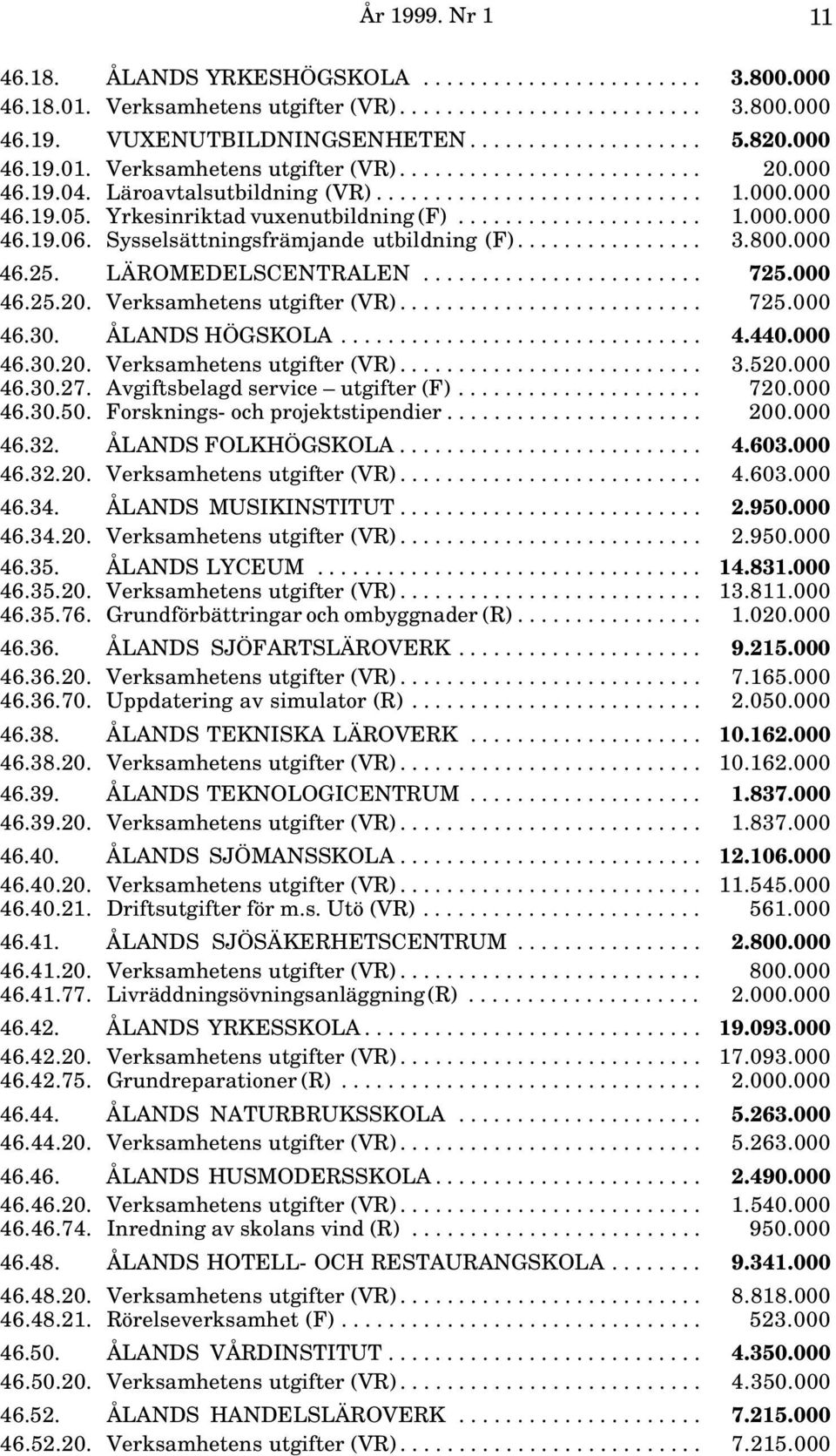 Sysselsättningsfrämjande utbildning (F)................ 3.800.000 46.25. LÄROMEDELSCENTRALEN........................ 725.000 46.25.20. Verksamhetens utgifter (VR).......................... 725.000 46.30.