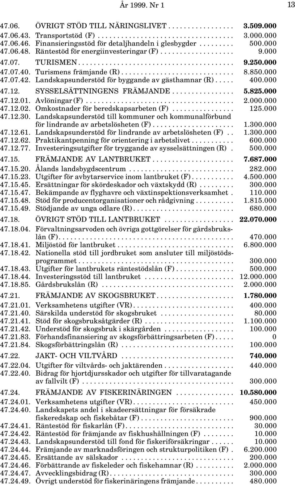 000 47.07.40. Turismens främjande (R)............................. 8.850.000 47.07.42. Landskapsunderstöd för byggande av gästhamnar (R)..... 400.000 47.12. SYSSELSÄTTNINGENS FRÄMJANDE................ 5.