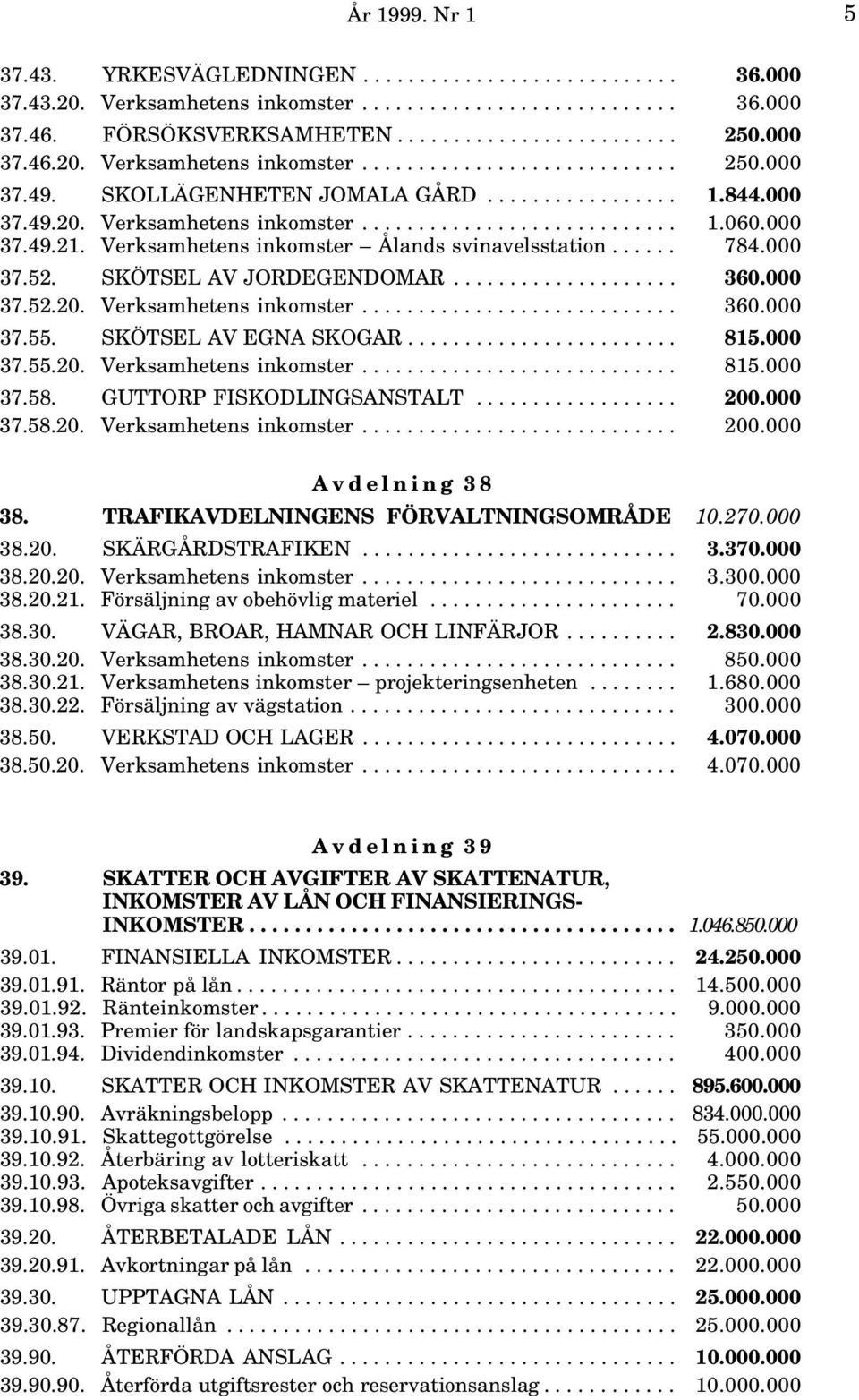 000 37.49.21. Verksamhetens inkomster Ålands svinavelsstation...... 784.000 37.52. SKÖTSEL AV JORDEGENDOMAR.................... 360.000 37.52.20. Verksamhetens inkomster............................ 360.000 37.55.