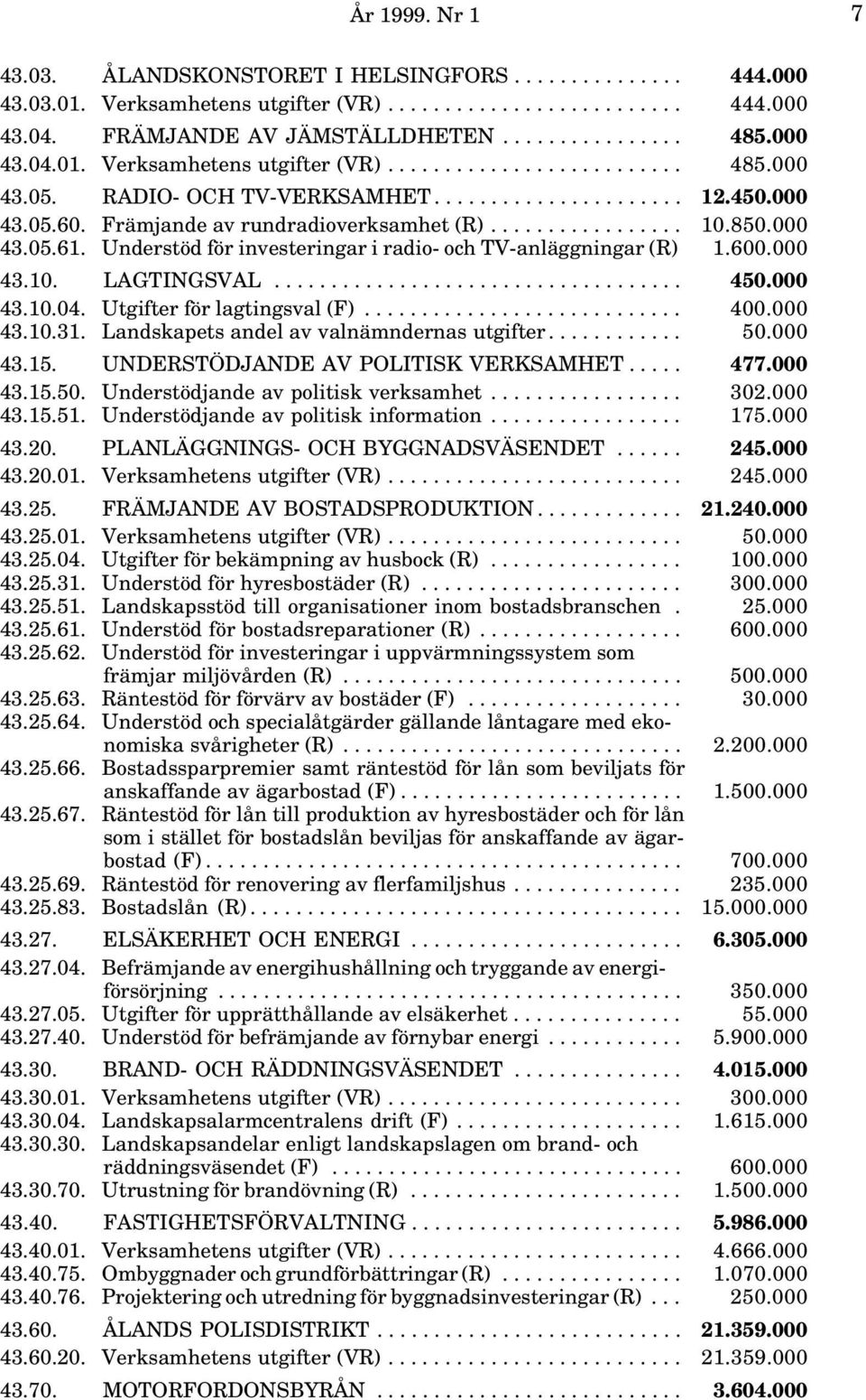 850.000 43.05.61. Understöd för investeringar i radio- och TV-anläggningar (R) 1.600.000 43.10. LAGTINGSVAL.................................... 450.000 43.10.04. Utgifter för lagtingsval (F)............................ 400.