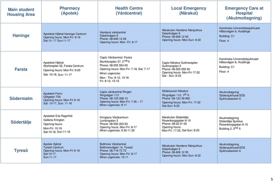 Mon-Sun: 8-22 Karolinska Universitetssjukhuset Hälsovägen 6, Huddinge Building: C1 Floor: 4 Farsta Apoteket Hjärtat Storforsplan 52, Farsta Centrum Opening hours: Mon-Fri: 9-20 Sat: 10-18, Sun: 11-17