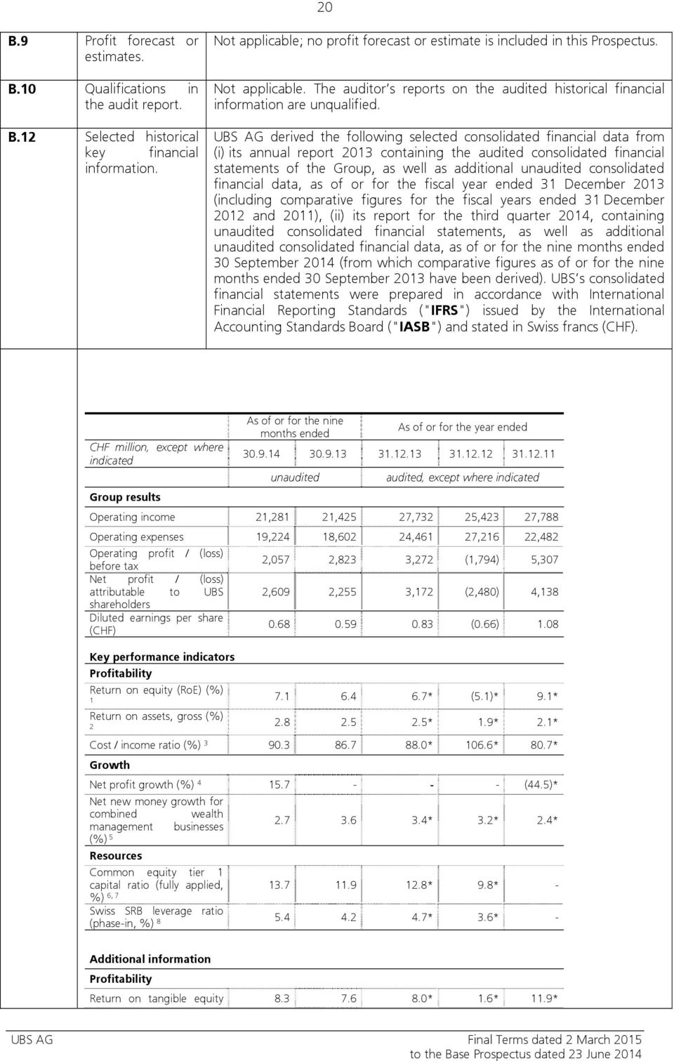 UBS AG derived the following selected consolidated financial data from (i) its annual report 2013 containing the audited consolidated financial statements of the Group, as well as additional