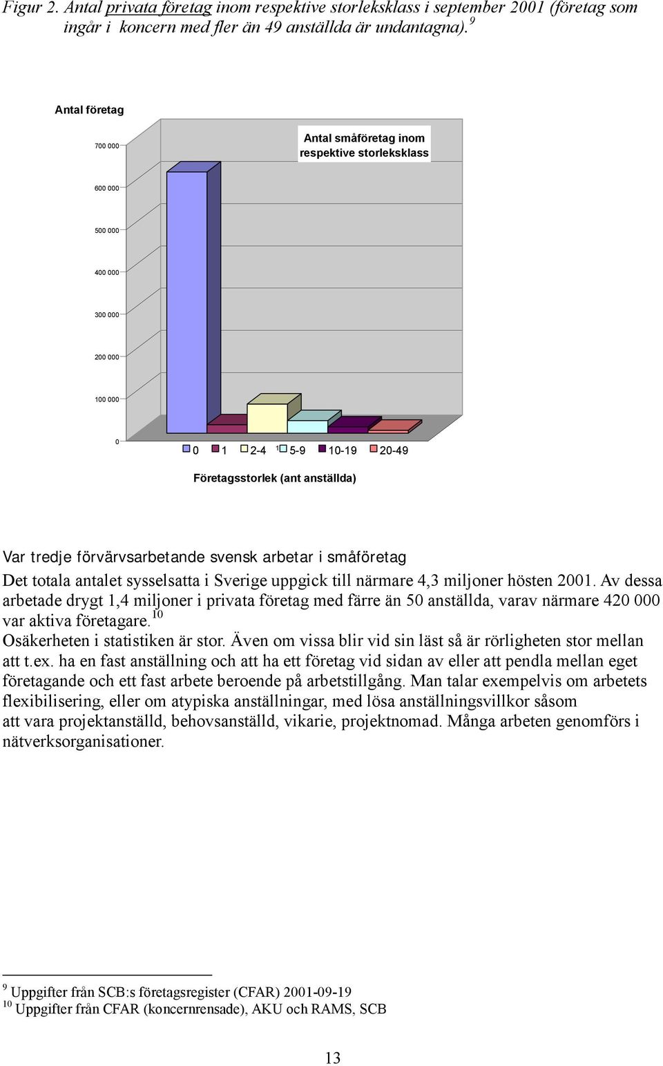 förvärvsarbetande svensk arbetar i småföretag Det totala antalet sysselsatta i Sverige uppgick till närmare 4,3 miljoner hösten 2001.