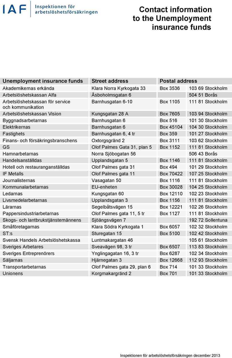 7605 103 94 Stockholm Byggnadsarbetarnas Barnhusgatan 6 Box 516 101 30 Stockholm Elektrikernas Barnhusgatan 6 Box 45104 104 30 Stockholm Fastighets Barnhusgatan 6, 4 tr Box 359 101 27 Stockholm