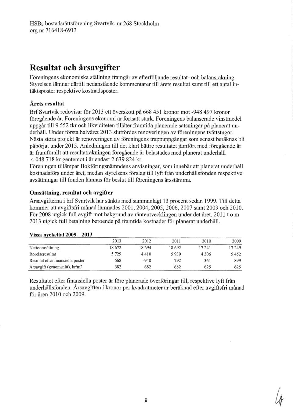 Årets resultat Brf Svartvik redovisar för 2013 ett överskott på 668 451 kronor mot -948 497 kronor föregående år. Föreningens ekonomi är fortsatt stark.