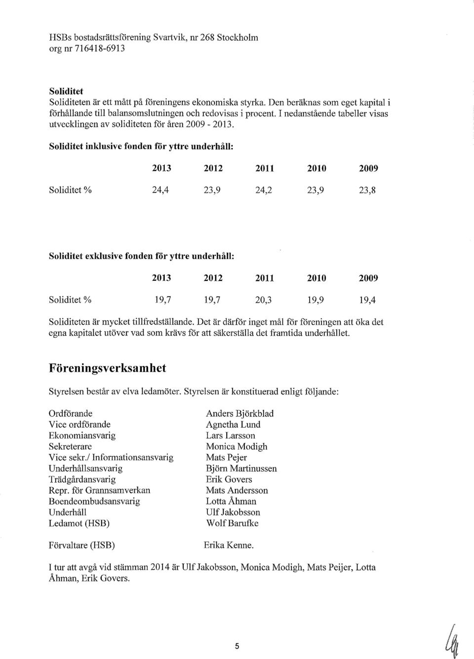 Soliditet inklusive fonden för yttre underhåll: 2013 2012 2011 2010 2009 Soliditet% 24,4 23,9 24,2 23,9 23,8 Soliditet exklusive fonden för yttre underhåll: 2013 2012 2011 2010 2009 Soliditet% 19,7