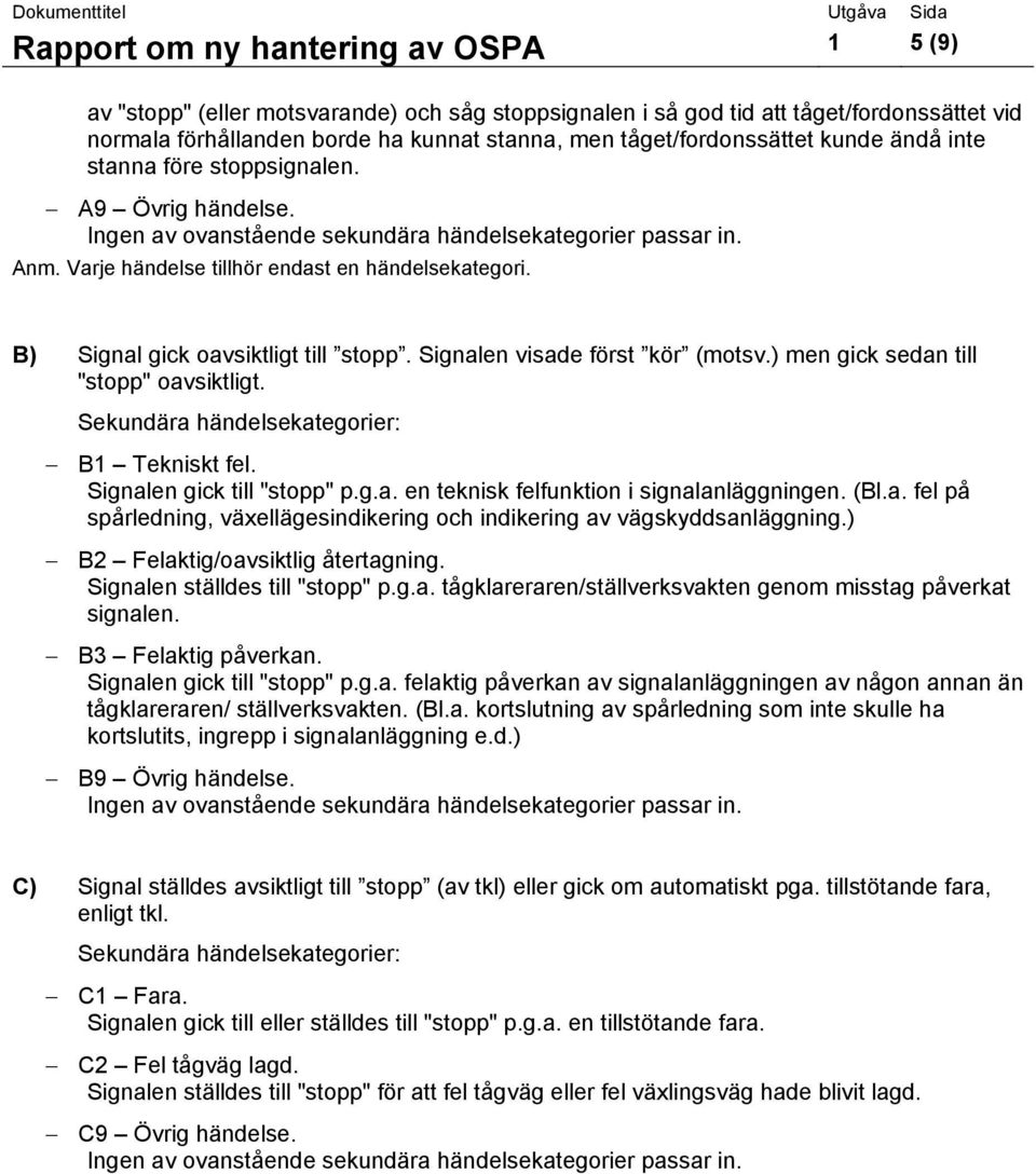 Signalen visade först kör (motsv.) men gick sedan till "stopp" oavsiktligt. Sekundära händelsekategorier: B1 Tekniskt fel. Signalen gick till "stopp" p.g.a. en teknisk felfunktion i signalanläggningen.