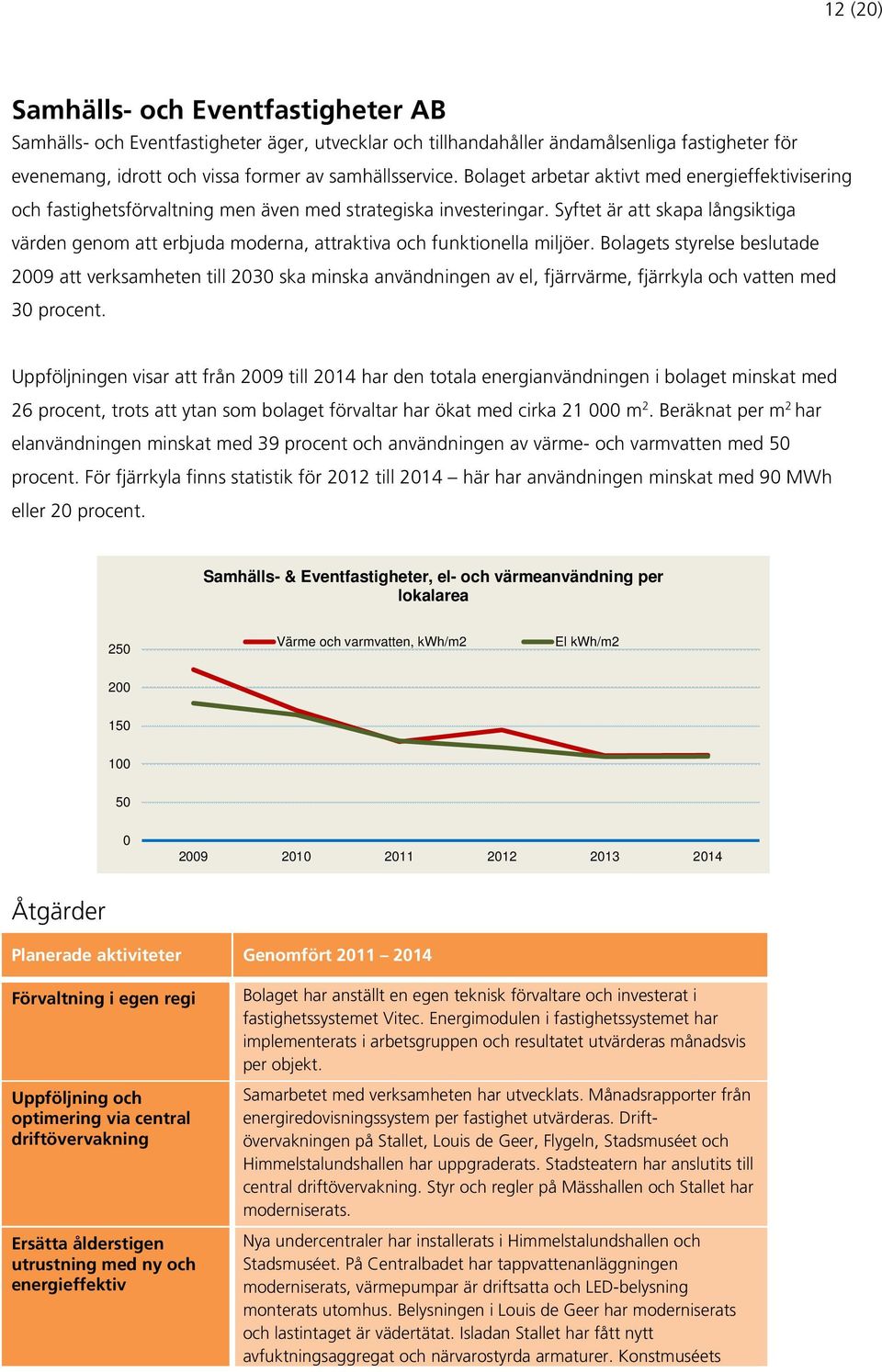 Syftet är att skapa långsiktiga värden genom att erbjuda moderna, attraktiva och funktionella miljöer.