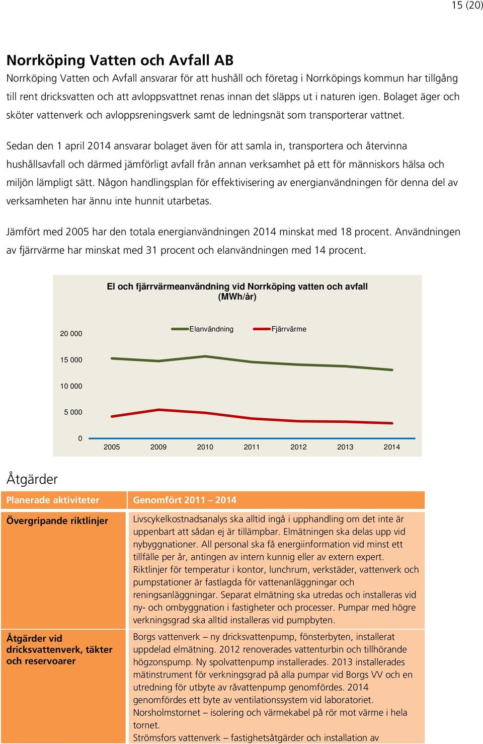 Sedan den 1 april 2014 ansvarar bolaget även för att samla in, transportera och återvinna hushållsavfall och därmed jämförligt avfall från annan verksamhet på ett för människors hälsa och miljön