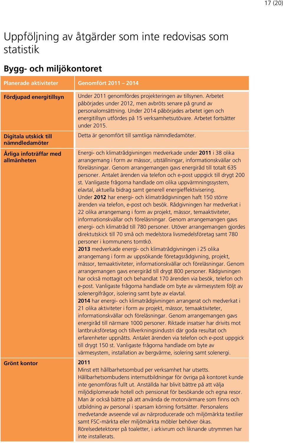 Under 2014 påbörjades arbetet igen och energitillsyn utfördes på 15 verksamhetsutövare. Arbetet fortsätter under 2015. Detta är genomfört till samtliga nämndledamöter.