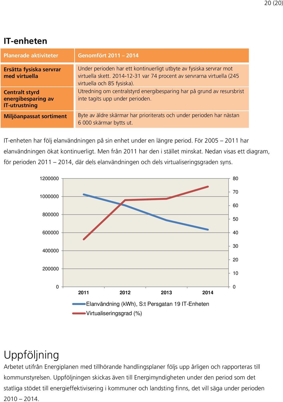 Utredning om centralstyrd energibesparing har på grund av resursbrist inte tagits upp under perioden. Byte av äldre skärmar har prioriterats och under perioden har nästan 6 000 skärmar bytts ut.