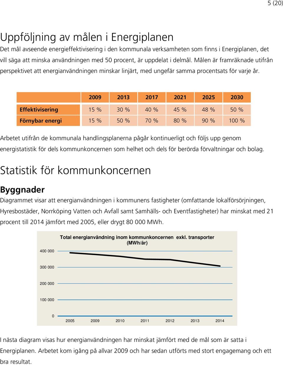 2009 2013 2017 2021 2025 2030 Effektivisering 15 % 30 % 40 % 45 % 48 % 50 % Förnybar energi 15 % 50 % 70 % 80 % 90 % 100 % Arbetet utifrån de kommunala handlingsplanerna pågår kontinuerligt och följs