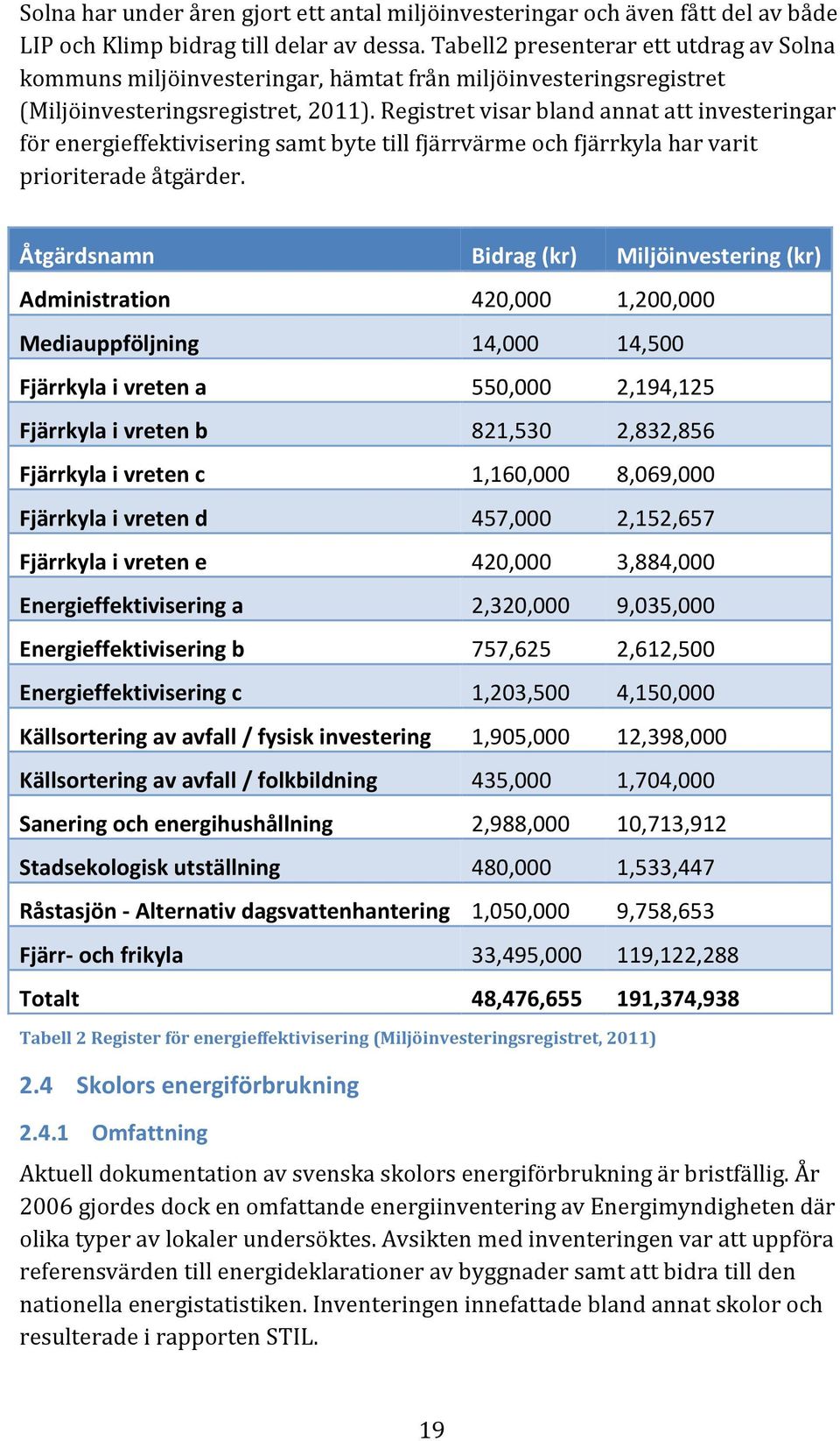 Registret visar bland annat att investeringar för energieffektivisering samt byte till fjärrvärme och fjärrkyla har varit prioriterade åtgärder.