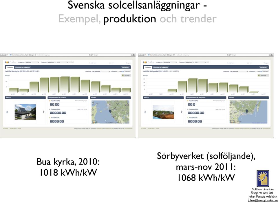 Sörbyverket